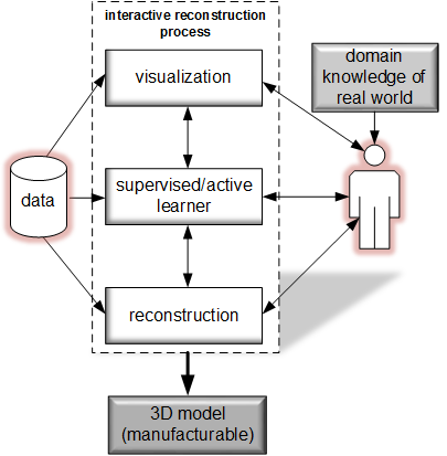 3D Interaction