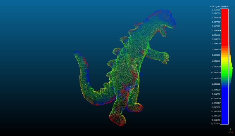 Result Oxford Dinosaur: VisualSFM