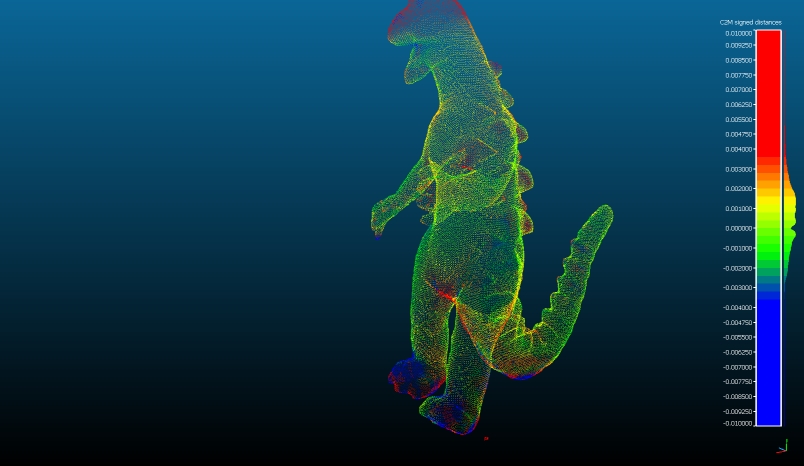 Result Oxford Dinosaur: PhotoScan